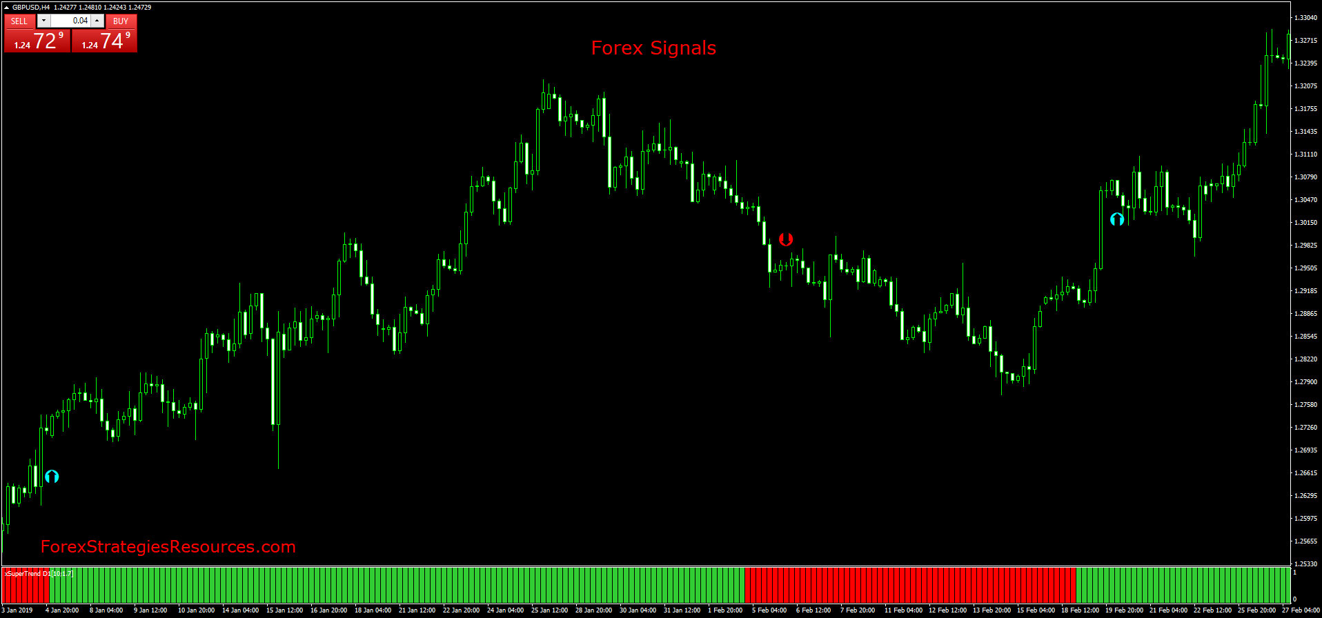 Daily Forex Signal Forex Strategies Forex Resources Forex - 